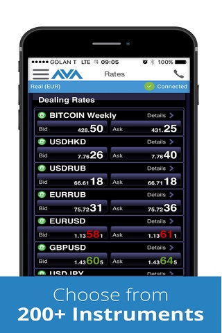 AvaTradeAct - Forex & CFD Trading screenshot 4