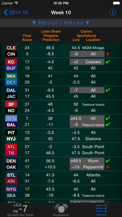 Lines Share - Pro Football