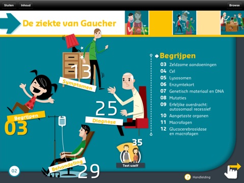 De ziekte van Gaucher – Visuele e-Gids van de Patiënt screenshot 2