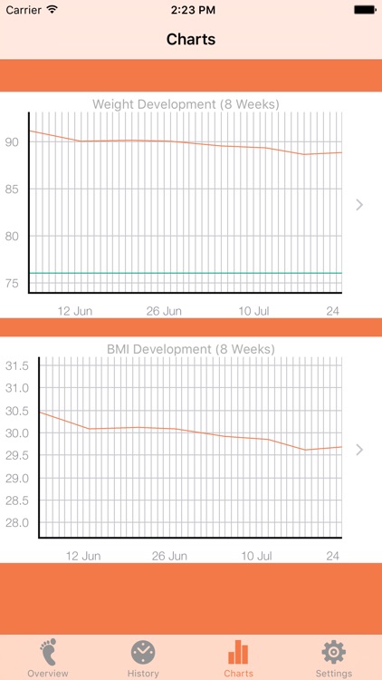 Weight Tracker - BMI