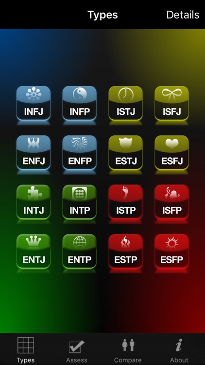 Personality Types