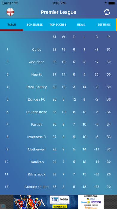 How to cancel & delete Live Score - Premier League from iphone & ipad 3