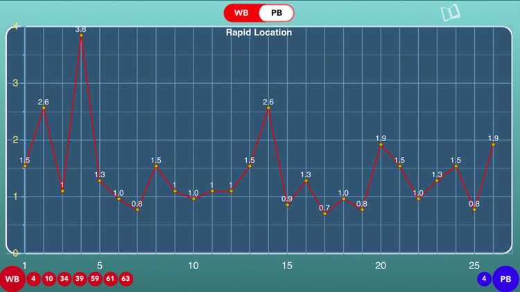 iPowerBall Analysis