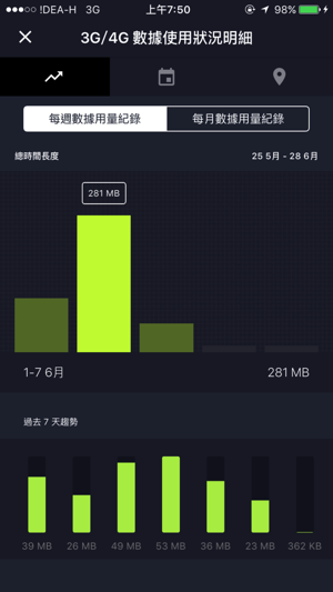 高階數據用量追蹤工具 - smartapp(圖5)-速報App