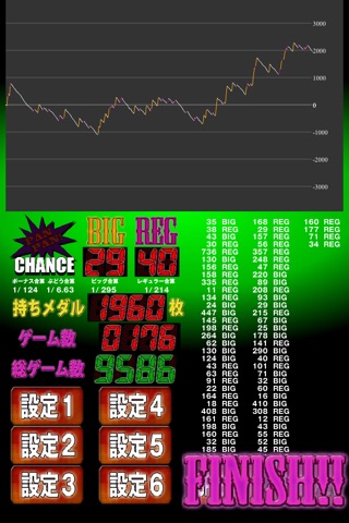 ジャグ/グラフ 全ジャグラー機種スランプ作成ツール screenshot 4