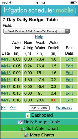 Irrigation Scheduler Mobile(圖2)-速報App