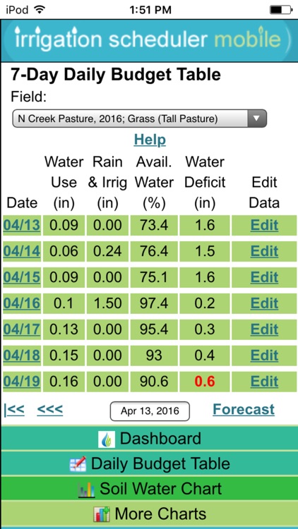 Irrigation Scheduler Mobile