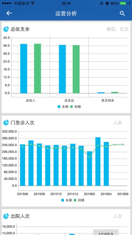 省医BI screenshot-3