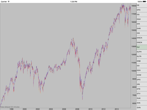 Market Monitor Finance Market Monitor Monitor Market