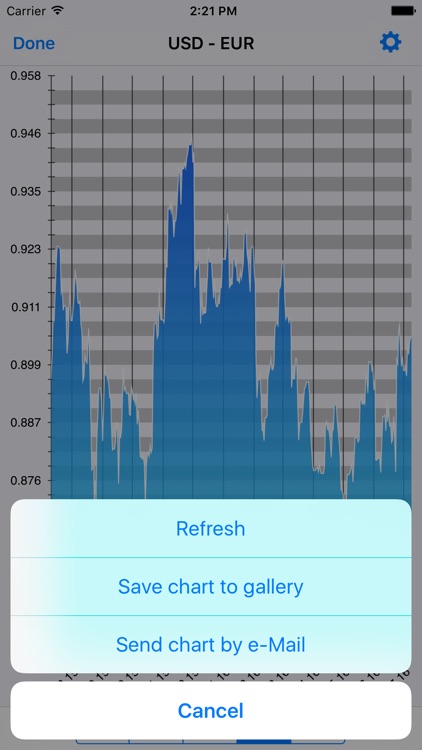 iCurrency - Exchange rate converter screenshot-3