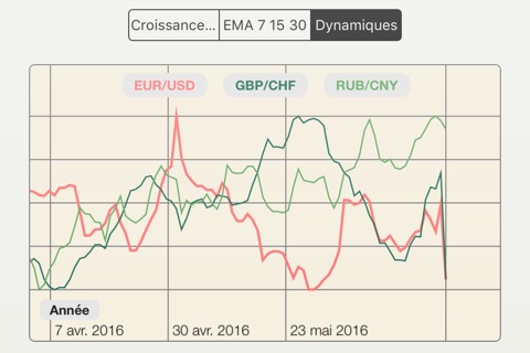 FX Diff - compare FOREX pairs, inc BTC, ETH screenshot 4