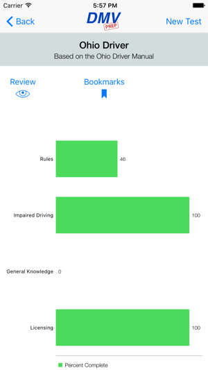 Ohio DMV Test Prep(圖4)-速報App