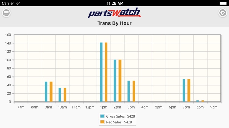 PartsWatch