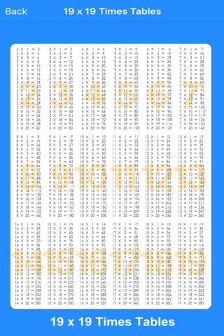 Speech 19 x 19 Multiplication screenshot 4