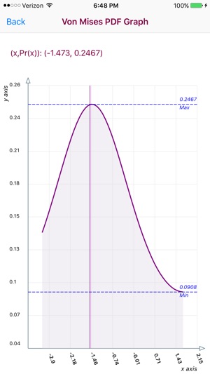 Von Mises Distribution(圖5)-速報App