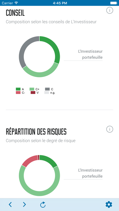 How to cancel & delete L’Investisseur from iphone & ipad 4