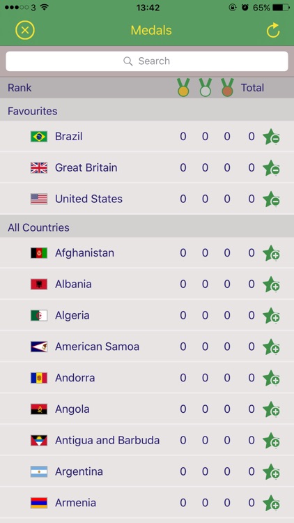 Let's Rio