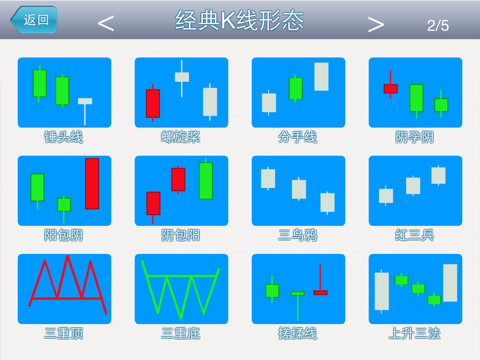 经典K线形态HD－炒股必备知识 screenshot 3