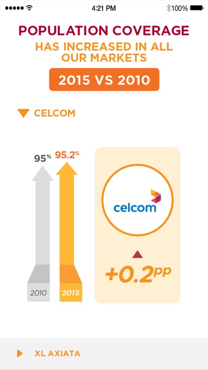 Axiata AR&SR 2015 screenshot-4