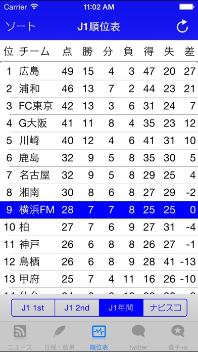 スマートJ for F・マリノスのスクリーンショット2 スマートJ for F・マリノスのスクリーンショット2