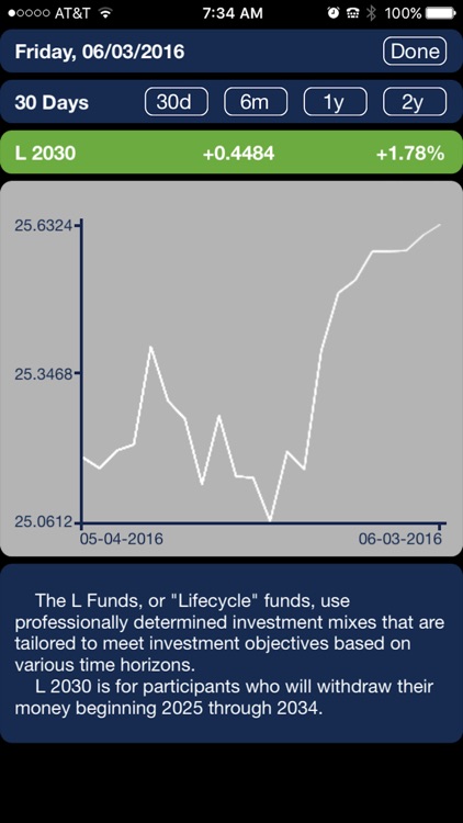 TSP Funds