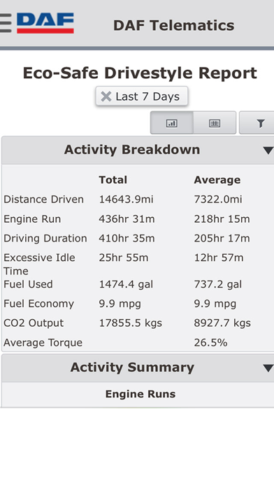 How to cancel & delete DAF Telematics Management from iphone & ipad 2