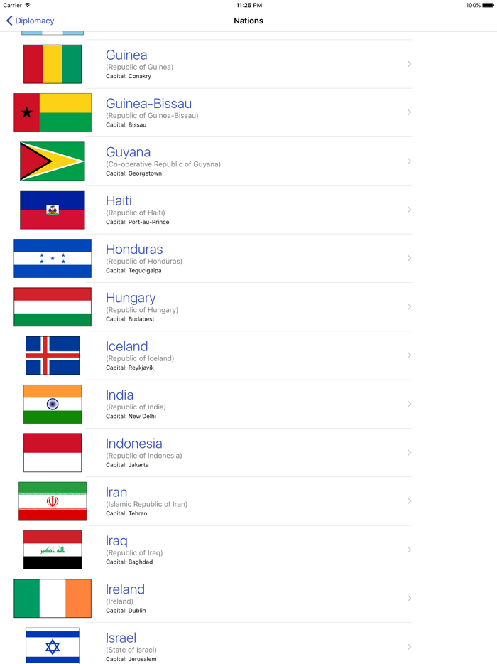 International Diplomacy  World Facts