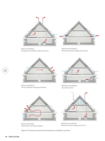 VELUX DEIC screenshot 3