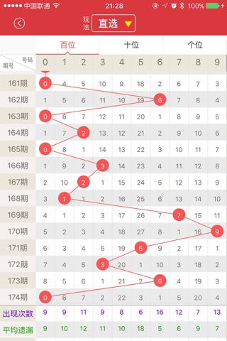 福彩3D-购彩投注 预测杀号 开奖走势图 screenshot 2