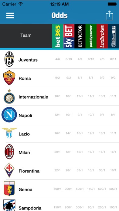 イタリア - セリエ 2015-2016のスクリーンショット3 イタリア - セリエ 2015-2016のスクリーンショット3