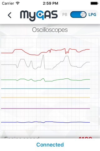 MyGAS by LPGTECH screenshot 2