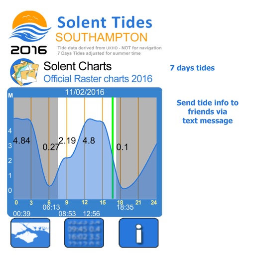 Solent Tides 2016