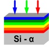 Si Absorption