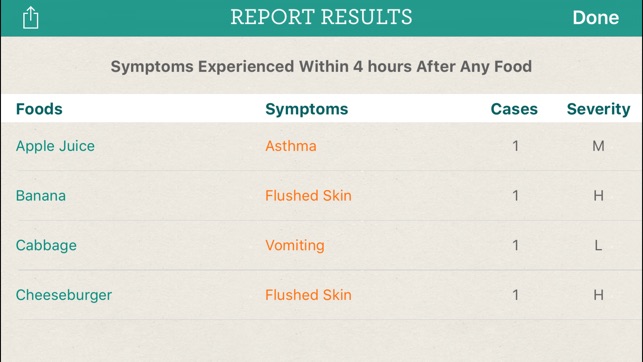 Allergy Journal(圖4)-速報App