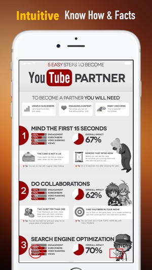 How to become a YouTube Partner:Marketing Tips and Social Me(圖1)-速報App