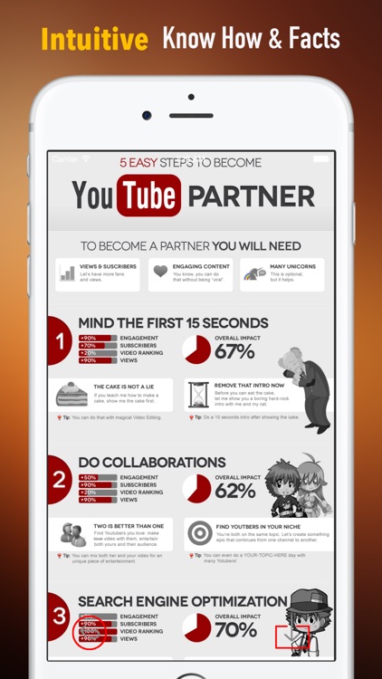 How to become a YouTube Partner:Marketing Tips and Social Media Guide