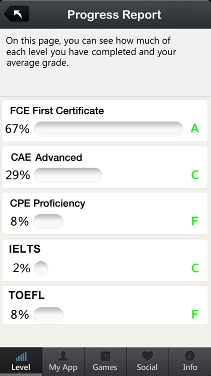 English Learning Lounge Exams