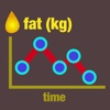 Fat Weight Calculator