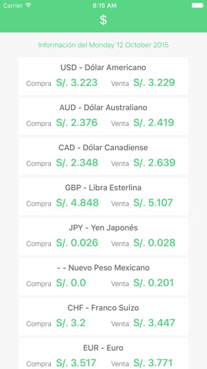 Currency Peru(圖1)-速報App