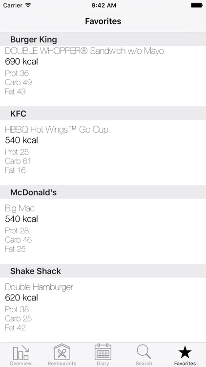 Fast|Food|Diary screenshot-4