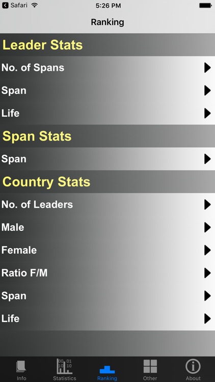 Belgium Prime Ministers and Stats