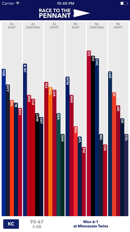 Race to the Pennant - baseball standings