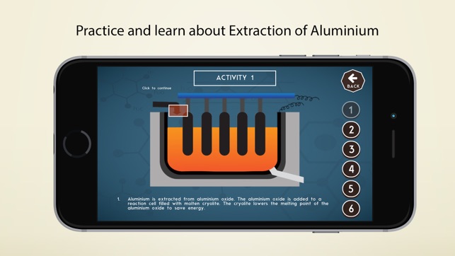 Electrolysis - Chemistry(圖3)-速報App