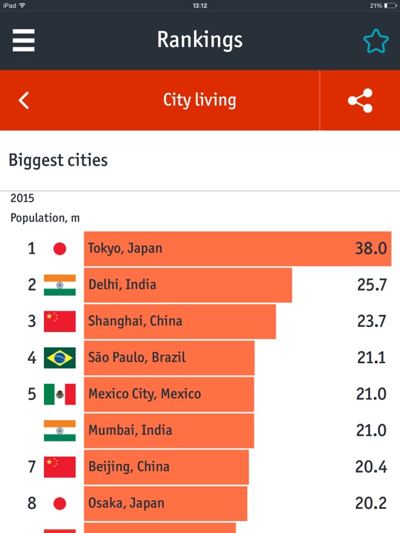 Economist World In Figures screenshot-4