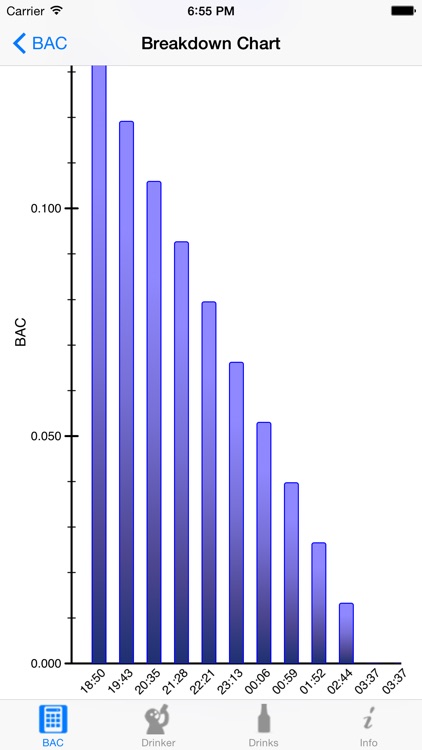 iBAC Calculator screenshot-3