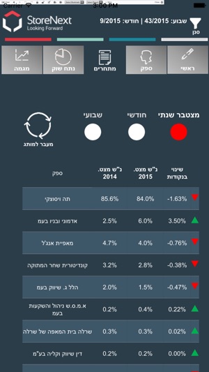 StoreNext - MarketView