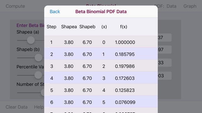 Beta-binomial Distribution(圖4)-速報App