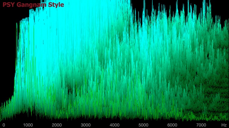 Audio Spectrum 3D