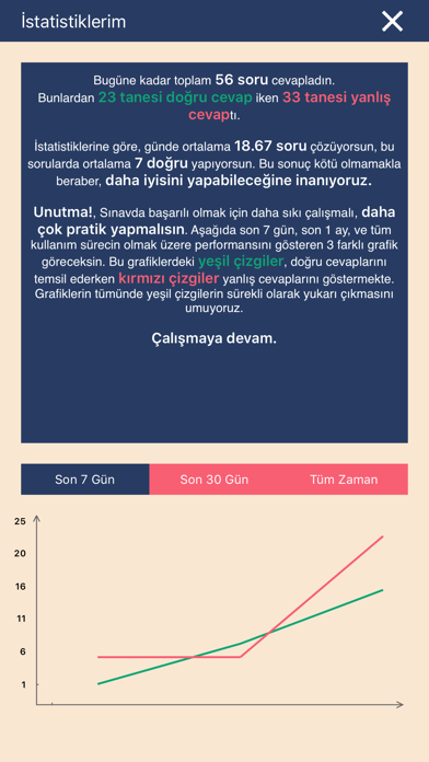 How to cancel & delete YKS/LYS Edebiyat Yazar-Eser from iphone & ipad 4