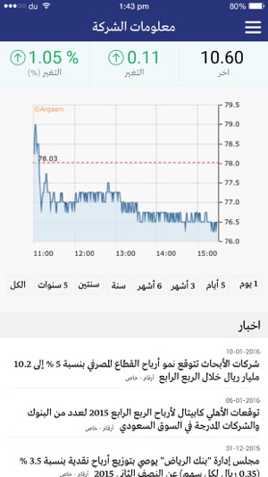 Tasnee‎‎ - التصنيع(圖4)-速報App